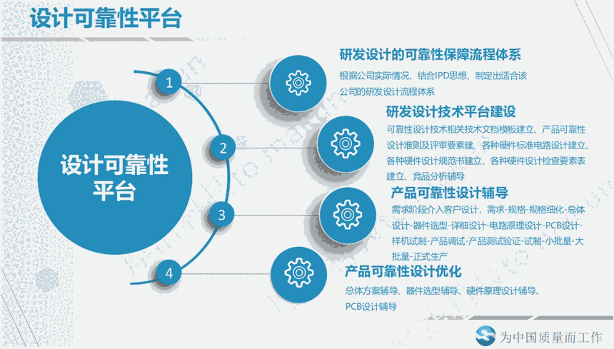 電子產(chǎn)品設(shè)計(jì)可靠性技術(shù)解決方案及技術(shù)輔導(dǎo)_商務(wù)服務(wù)欄目_